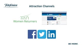 Attraction Channels
 