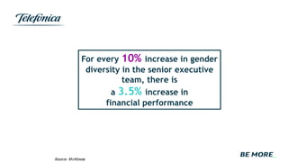 There will be a Talent
shortage in Europe in
the next five years and the
war for talent is becoming
more
fierce
Research proves a diverse
organisation performs better
than the industry median
For every 10% increase in gender
diversity in the senior executive
team, there is
a 3.5% increase in
financial performance
Source: McKinsey.
 