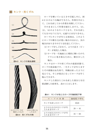 東京製綱ワイヤロープ総合カタログNo20 | PDF