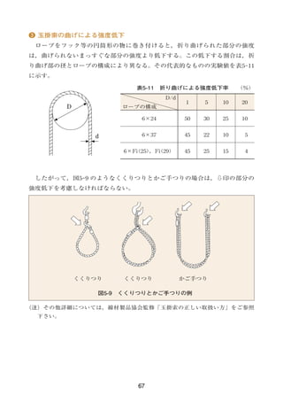 東京製綱ワイヤロープ総合カタログNo20