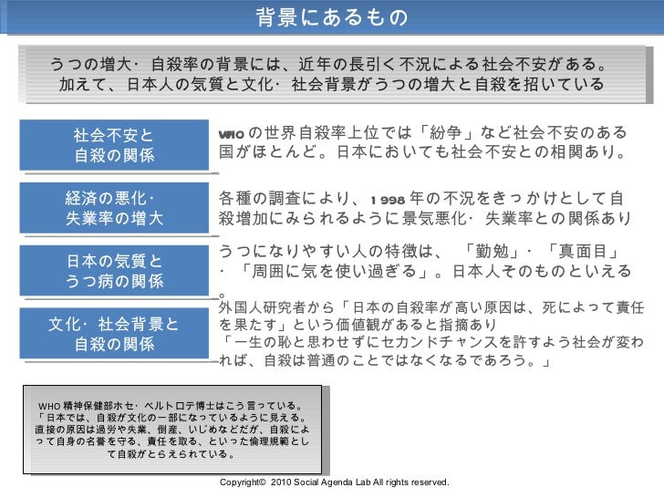 No23 うつ病と自殺 報告書