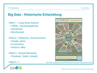 Big Data - Historische Entwicklung
- Welle 1 – Large Scale Science:
• CERN – Hochenergiephysik
• Astrophysik
• Bioinformatik
- Welle 2 – Webfirmen, Suchmaschinen
• Google, yahoo
• E-commerce
• Amazon, eBay
- Welle 3 – Soziale Netzwerke
• Facebook, Twitter, LinkedIn
- Welle 4 - ?
Präsentationstitel Name, Abteilung15
http://www.visualnews.com/2012/06/19/how-much-data-created-every-minute
 