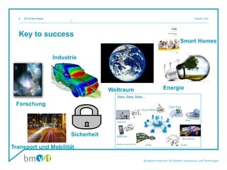 Key to success
ICT of the Future Mosnik, III/i53
Energie
Industrie
Weltraum
Forschung
Smart Homes
Transport und Mobilität
Sicherheit
 