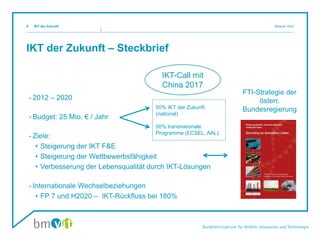 IKT der Zukunft – Steckbrief
- 2012 – 2020
- Budget: 25 Mio. € / Jahr
- Ziele:
• Steigerung der IKT F&E
• Steigerung der Wettbewerbsfähigkeit
• Verbesserung der Lebensqualität durch IKT-Lösungen
- Internationale Wechselbeziehungen
• FP 7 und H2020 – IKT-Rückfluss bei 180%
IKT der Zukunft Mosnik, III/i55
50% IKT der Zukunft
(national)
50% transnationale
Programme (ECSEL, AAL)
FTI-Strategie der
österr.
Bundesregierung
IKT-Call mit
China 2017
 