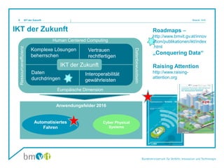 IKT der Zukunft
IKT der Zukunft Mosnik, III/i58
IKT der Zukunft
Cyber Physical
Systems
Automatisiertes
Fahren
Daten
durchdringen
Komplexe Lösungen
beherrschen
Interoperabilität
gewährleisten
Vertrauen
rechtfertigen
Human Centered Computing
Datenbewusstsein
Europäische Dimension
Ressourceneffizienz
Anwendungsfelder 2016
Roadmaps –
http://www.bmvit.gv.at/innov
ation/publikationen/ikt/index
.html
„Conquering Data“
Raising Attention
http://www.raising-
attention.org
 