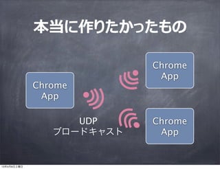 本当に作りたかったもの

                           Chrome
                            App
             Chrome
              App

                   UDP     Chrome
                ブロードキャスト    App


13年4月6日土曜日
 