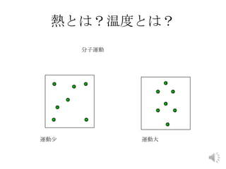 熱とは？温度とは？
運動少 運動大
分子運動
 