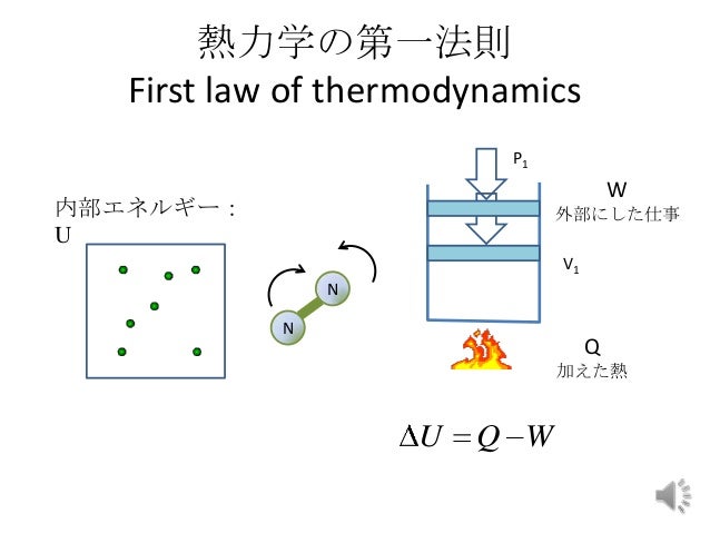 ジュールの法則 (ジュールのほうそく) JapaneseEnglish Dictionary JapaneseClass.jp