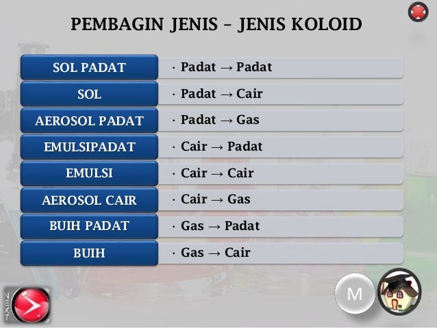 Koloid