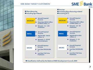 SME BANK TARGET CUSTOMERS 