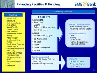 Facilities & Funding Financing Facilities & Funding  Financing Facilities Funding  <ul><li>Internal Fund </li></ul><ul><li...