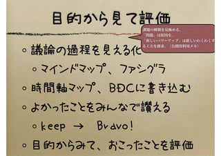 目的から見て評価
議論の過程を見える化
マインドマップ、ファシグラ
時間軸マップ、ＢＤＣに書き込む
よかったことをみんなで讃える
keep →　Bravo!
目的からみて、おこったことを評価
課題の種類を見極める。
「問題」は原因を、
「新しいパワーアップ」は新しいわくわくす
る工夫を探求。（公開資料用メモ）
 