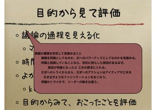 目的から見て評価
議論の過程を見える化
マインドマップ、ファシグラ
時間軸マップ、ＢＤＣに書き込む
よかったことをみんなで讃える
keep →　Bravo!
目的からみて、おこったことを評価
課題の種類を判定して見極めること
課題を問題としてなのか、次へのパワーアップとしてなのかを見極める。
問題と認識していることなら、目的に照らした原因があるはず。
原因が明確になったら 工夫の探求に入れる。
次ぎへのトライからなら、次ぎへのアクションはアイディアや工夫を
   引き出すようなファシリテーションをおこなう。
問題かトライかで、リーダーの動きは違う。
 