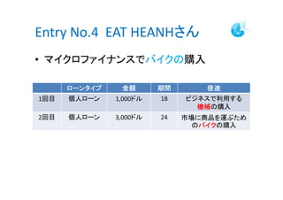 Entry No.4 EAT HEANH
? ޥեʥ󥹤ǥХُ

      `󥿥    ~       g      ʹ;
1Ŀ   ˥`    1,000ɥ   18   ӥͥä
                                Cеُ
                                Cе
2Ŀ   ˥`    3,000ɥ   24   ЈƷ\֤
                                ΥХ
                                 Хُ
                                 Х
 