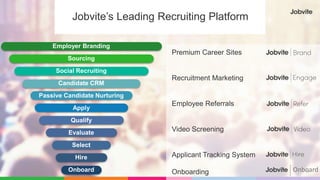 15
Jobvite’s Leading Recruiting Platform
Premium Career Sites
Recruitment Marketing
Employee Referrals
Video Screening
Applicant Tracking System
Onboarding
Employer Branding
Sourcing
Social Recruiting
Candidate CRM
Passive Candidate Nurturing
Apply
Qualify
Evaluate
Select
Hire
Onboard Onboard
 