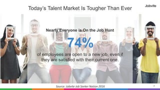 2
Today’s Talent Market Is Tougher Than Ever
Nearly Everyone is On the Job Hunt
74%
of employees are open to a new job, even if
they are satisfied with their current one.
Source: Jobvite Job Seeker Nation 2016
 