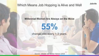3
Which Means Job Hopping is Alive and Well
Millennial Women Are Always on the Move
55%
change jobs every 1-3 years.
Source: Jobvite Job Seeker Nation 2016
 