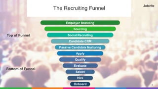 8
The Recruiting Funnel
Top of Funnel
Bottom of Funnel
Employer Branding
Sourcing
Social Recruiting
Candidate CRM
Passive Candidate Nurturing
Apply
Qualify
Evaluate
Select
Hire
Onboard
 