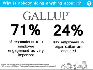 Why is nobody doing anything about it?
71%
of respondents rank
employee
engagement as very
important
24%
say employees in
organisation are
engaged
Source: http://www.achievers.com/system/files/resource/analyst-insights-
HBR_Achievers%20Report_TheImpactofEmployeeEngagementonPerformance.pdf
 