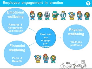 How can
you
engage
your
employees
?
Emotional
wellbeing
Rewards &
Recognition,
Gamification Physical
wellbeing
Wellness
platformsFinancial
wellbeing
Perks &
Benefits
Employee engagement in practice
 
