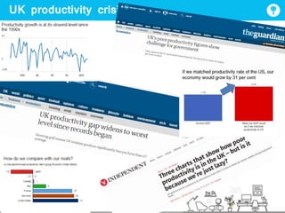 UK productivity crisis
 