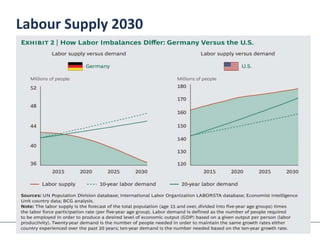 Labour Supply 2030
 