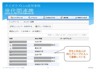 2011/10/5サイボウズLiveグループウェア活用11サイボウズLive活用事例世代間連携学生と社会人が同じグループに入って連携している