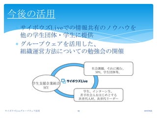 2011/10/5サイボウズLiveグループウェア活用14今後の活用サイボウズLiveでの情報共有のノウハウを他の学生団体・学生に提供グループウェアを活用した、組織運営方法についての勉強会の開催社会課題。それに挑む、NPO、学生団体等。学生支援企業組合SCU学生、インターン生、若手社会人をはじめとする次世代人材、次世代リーダー