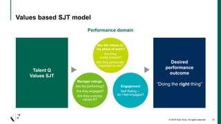 Sjit Core Value Recruiting for Values | PPTX