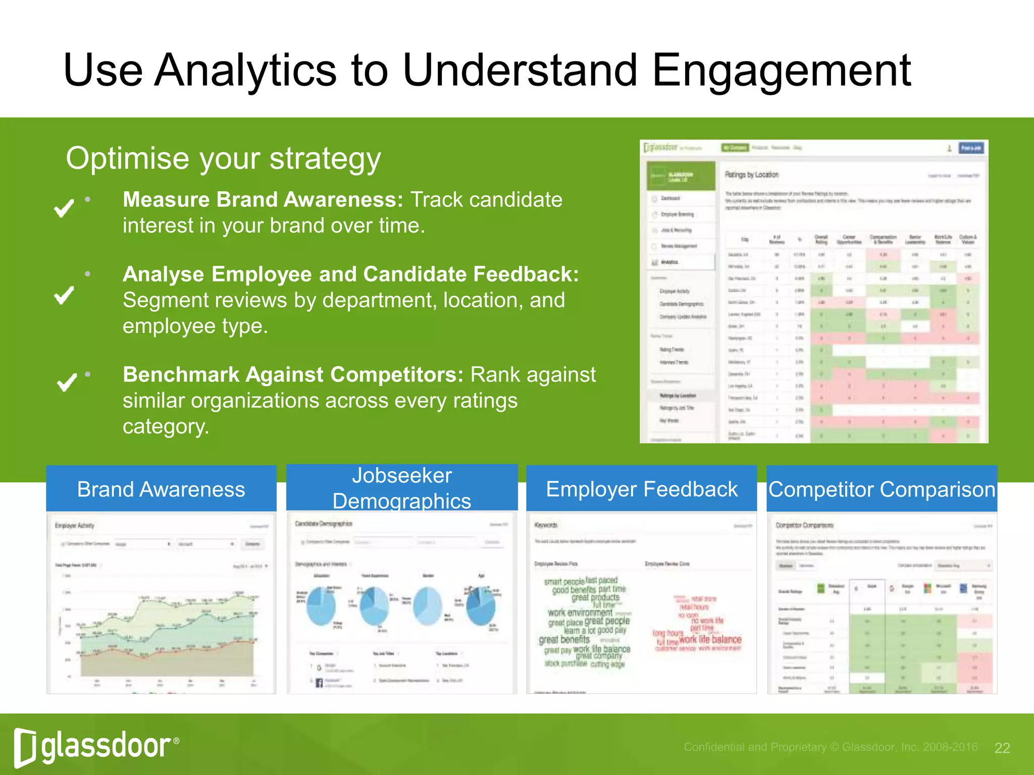 Brand Awareness
Use Analytics to Understand Engagement
• Measure Brand Awareness: Track candidate
interest in your brand over time.
• Analyse Employee and Candidate Feedback:
Segment reviews by department, location, and
employee type.
• Benchmark Against Competitors: Rank against
similar organizations across every ratings
category.
Optimise your strategy
Jobseeker
Demographics
Competitor ComparisonEmployer Feedback
 