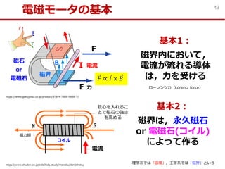 機械系のためのメカトロニクス アクチュエータ Part1 直流モータ