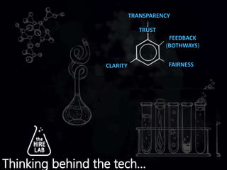 TRUST
TRANSPARENCY
CLARITY
FEEDBACK
(BOTHWAYS)
FAIRNESS
Thinking behind the tech…
 