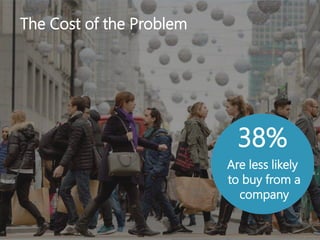 38%
Are less likely
to buy from a
company
The Cost of the Problem
 