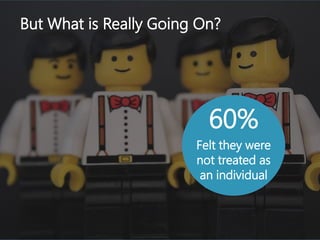 But What is Really Going On?
60%
Felt they were
not treated as
an individual
 