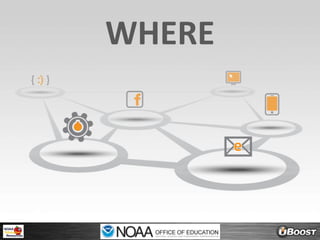 WHERE