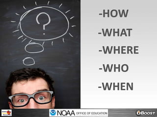 -HOW-WHAT-WHERE-WHO-WHEN