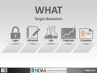 WHATTarget Behaviors