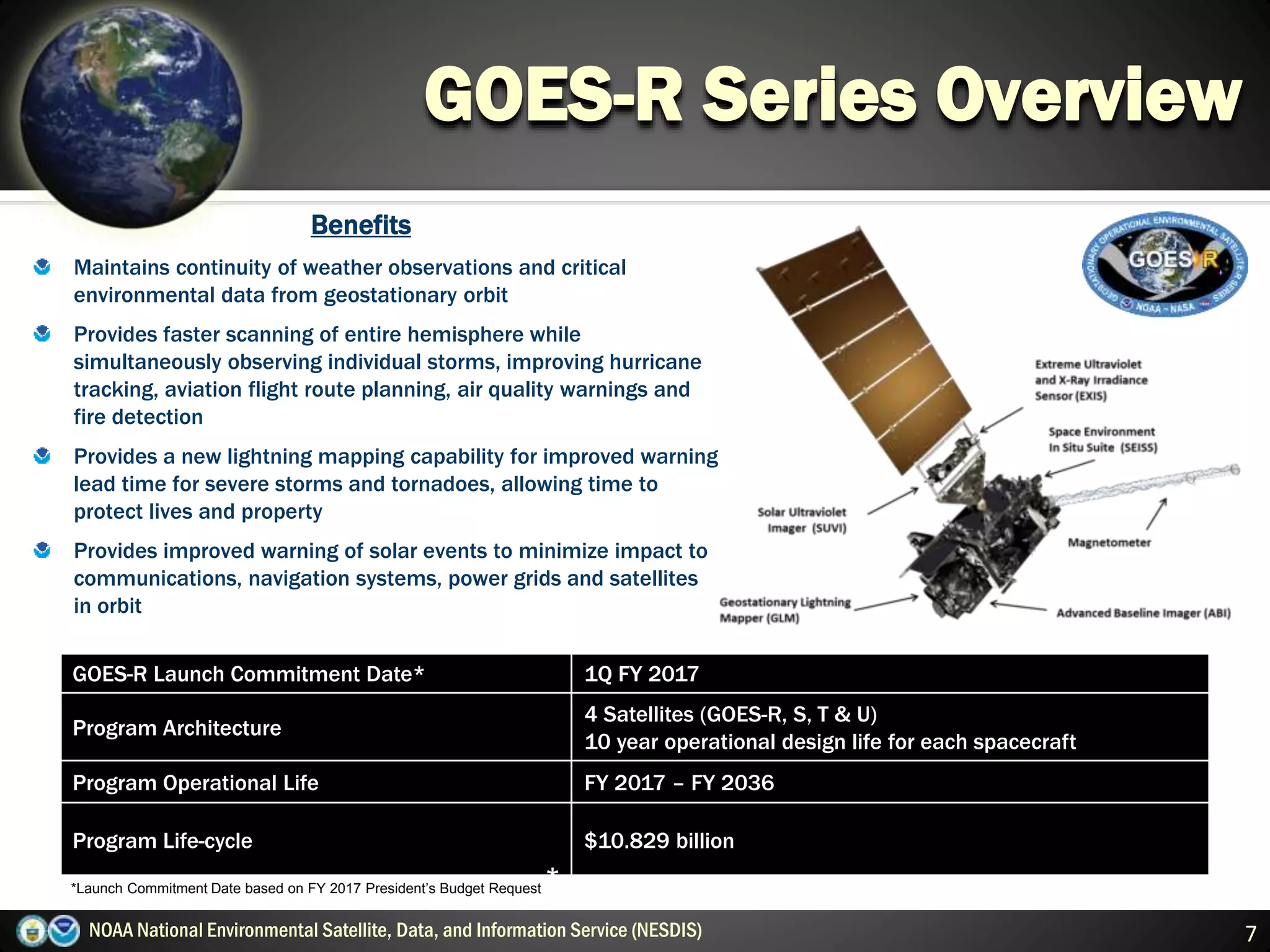 GOES-R Launch Commitment Date* 1Q FY 2017
Program Architecture
4 Satellites (GOES-R, S, T & U)
10 year operational design life for each spacecraft
Program Operational Life FY 2017 – FY 2036
Program Life-cycle $10.829 billion
GOES-R Series Overview
7NOAA National Environmental Satellite, Data, and Information Service (NESDIS)
*Launch Commitment Date based on FY 2017 President’s Budget Request *
Benefits
Maintains continuity of weather observations and critical
environmental data from geostationary orbit
Provides faster scanning of entire hemisphere while
simultaneously observing individual storms, improving hurricane
tracking, aviation flight route planning, air quality warnings and
fire detection
Provides a new lightning mapping capability for improved warning
lead time for severe storms and tornadoes, allowing time to
protect lives and property
Provides improved warning of solar events to minimize impact to
communications, navigation systems, power grids and satellites
in orbit
 