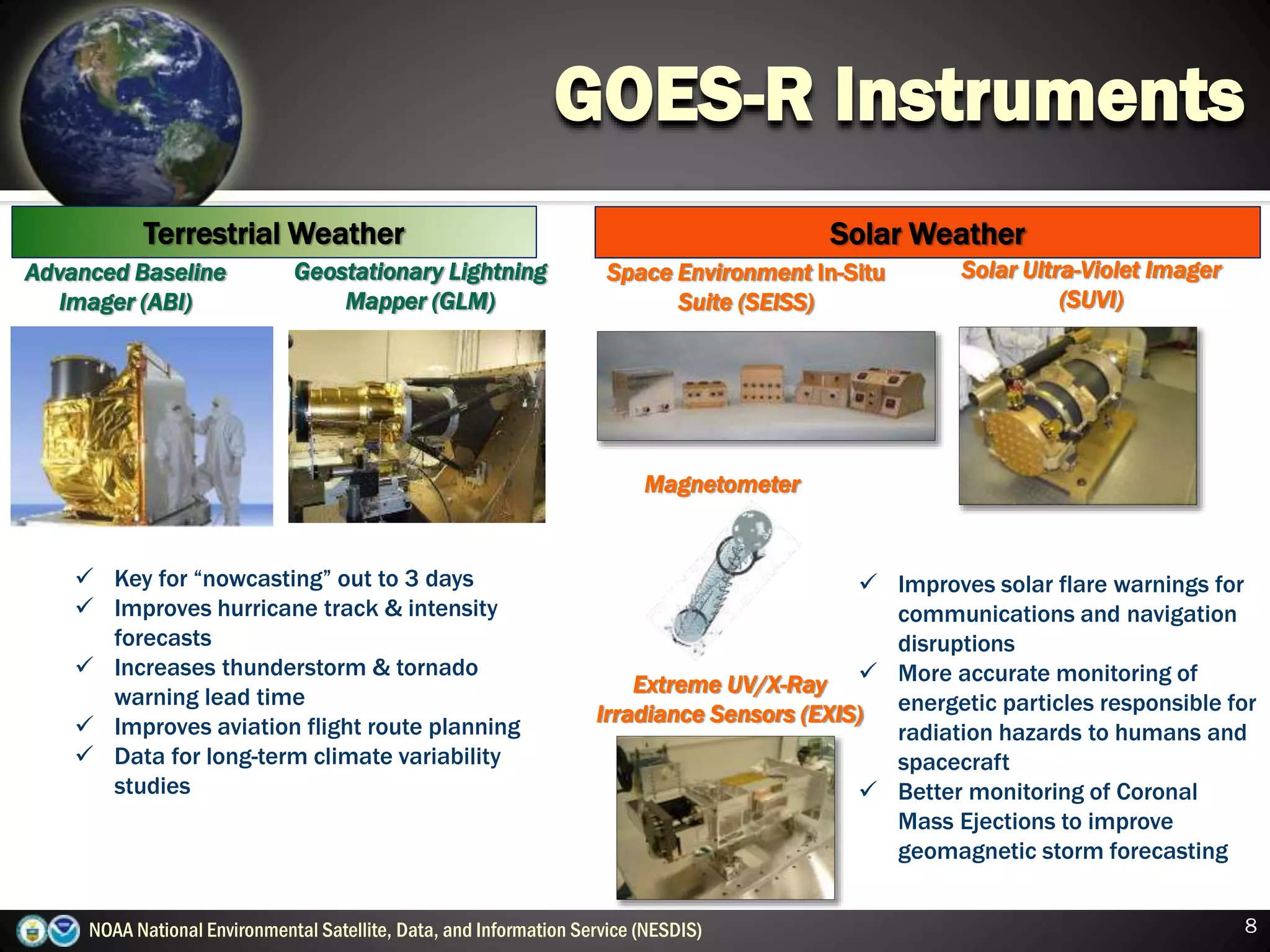 Visual & IR Imagery Lightning Mapping Space Weather Monitoring Solar Imaging
Advanced Baseline
Imager (ABI)
Geostationary Lightning
Mapper (GLM)
Magnetometer
Extreme UV/X-Ray
Irradiance Sensors (EXIS)
Terrestrial Weather Solar Weather
Space Environment In-Situ
Suite (SEISS)
Solar Ultra-Violet Imager
(SUVI)
8
 Key for “nowcasting” out to 3 days
 Improves hurricane track & intensity
forecasts
 Increases thunderstorm & tornado
warning lead time
 Improves aviation flight route planning
 Data for long-term climate variability
studies
 Improves solar flare warnings for
communications and navigation
disruptions
 More accurate monitoring of
energetic particles responsible for
radiation hazards to humans and
spacecraft
 Better monitoring of Coronal
Mass Ejections to improve
geomagnetic storm forecasting
GOES-R Instruments
NOAA National Environmental Satellite, Data, and Information Service (NESDIS)
 