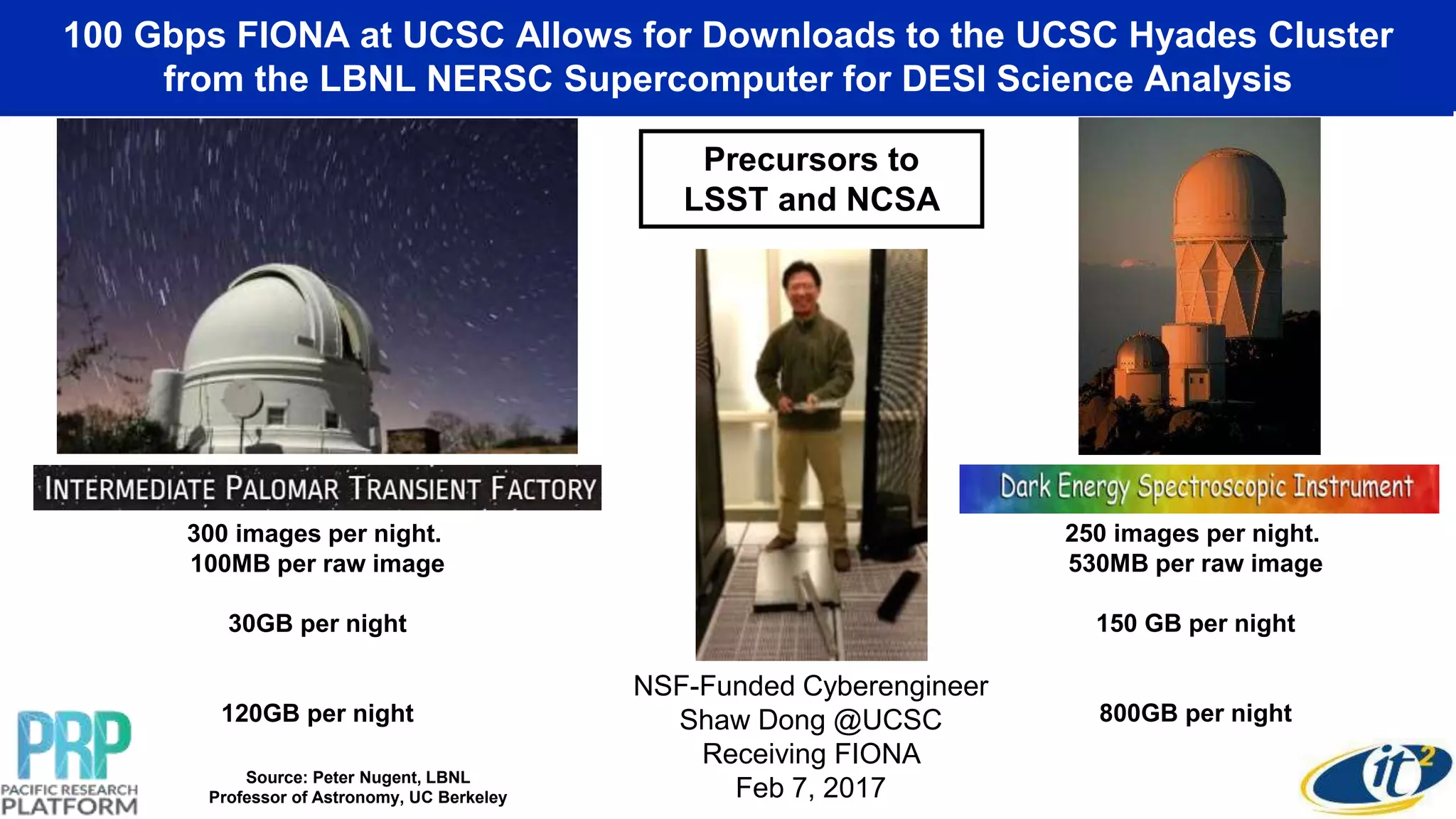 100 Gbps FIONA at UCSC Allows for Downloads to the UCSC Hyades Cluster
from the LBNL NERSC Supercomputer for DESI Science Analysis
300 images per night.
100MB per raw image
30GB per night
120GB per night
250 images per night.
530MB per raw image
150 GB per night
800GB per night
Source: Peter Nugent, LBNL
Professor of Astronomy, UC Berkeley
Precursors to
LSST and NCSA
NSF-Funded Cyberengineer
Shaw Dong @UCSC
Receiving FIONA
Feb 7, 2017
 