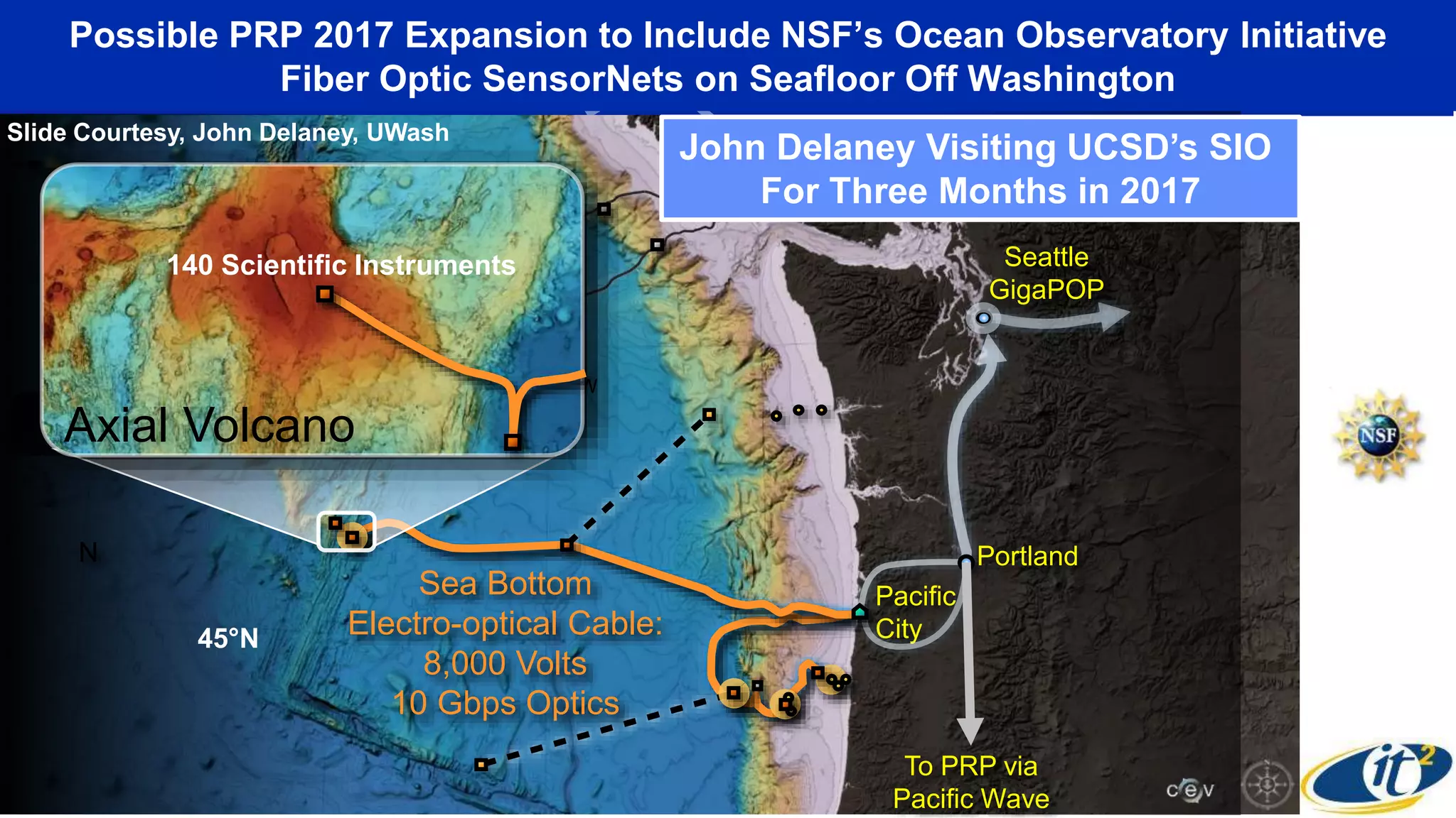 Pacific
City
Neptune
Canada
45°N
47°30’N
130°W 127°30’W
N
Seattle
GigaPOP
Portland
Possible PRP 2017 Expansion to Include NSF’s Ocean Observatory Initiative
Fiber Optic SensorNets on Seafloor Off Washington
To PRP via
Pacific Wave
Sea Bottom
Electro-optical Cable:
8,000 Volts
10 Gbps Optics
Slide Courtesy, John Delaney, UWash
Axial Volcano
140 Scientific Instruments
John Delaney Visiting UCSD’s SIO
For Three Months in 2017
 
