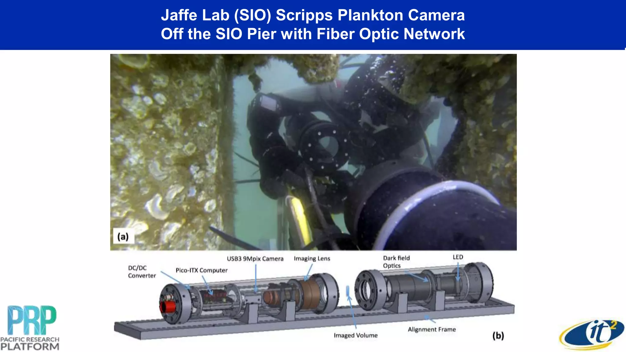 Jaffe Lab (SIO) Scripps Plankton Camera
Off the SIO Pier with Fiber Optic Network
 