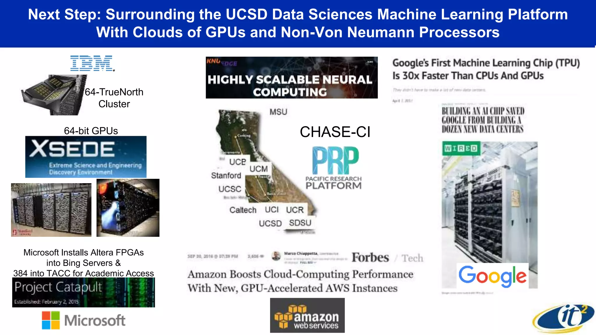 Next Step: Surrounding the UCSD Data Sciences Machine Learning Platform
With Clouds of GPUs and Non-Von Neumann Processors
Microsoft Installs Altera FPGAs
into Bing Servers &
384 into TACC for Academic Access
64-TrueNorth
Cluster
CHASE-CI64-bit GPUs
 