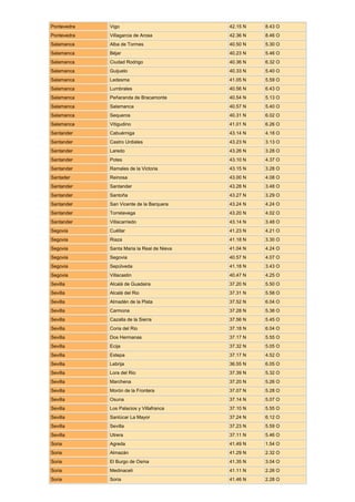Pontevedra   Vigo                           42.15 N   8.43 O
Pontevedra   Villagarcia de Arosa           42.36 N   8.46 O
Salamanca    Alba de Tormes                 40.50 N   5.30 O
Salamanca    Béjar                          40.23 N   5.46 O
Salamanca    Ciudad Rodrigo                 40.36 N   6.32 O
Salamanca    Guijuelo                       40.33 N   5.40 O
Salamanca    Ledesma                        41.05 N   5.59 O
Salamanca    Lumbrales                      40.56 N   6.43 O
Salamanca    Peñaranda de Bracamonte        40.54 N   5.13 O
Salamanca    Salamanca                      40.57 N   5.40 O
Salamanca    Sequeros                       40.31 N   6.02 O
Salamanca    Vitigudino                     41.01 N   6.26 O
Santander    Cabuérniga                     43.14 N   4.18 O
Santander    Castro Urdiales                43.23 N   3.13 O
Santander    Laredo                         43.26 N   3.28 O
Santander    Potes                          43.10 N   4.37 O
Santander    Ramales de la Victoria         43.15 N   3.28 O
Santader     Reinosa                        43.00 N   4.08 O
Santander    Santander                      43.28 N   3.48 O
Santander    Santoña                        43.27 N   3.29 O
Santander    San Vicente de la Barquera     43.24 N   4.24 O
Santander    Torrelavega                    43.20 N   4.02 O
Santander    Villacarriedo                  43.14 N   3.48 O
Segovia      Cuéllar                        41.23 N   4.21 O
Segovia      Riaza                          41.18 N   3.30 O
Segovia      Santa Maria la Real de Nieva   41.04 N   4.24 O
Segovia      Segovia                        40.57 N   4.07 O
Segovia      Sepúlveda                      41.18 N   3.43 O
Segovia      Villacastin                    40.47 N   4.25 O
Sevilla      Alcalá de Guadaira             37.20 N   5.50 O
Sevilla      Alcalá del Rio                 37.31 N   5.58 O
Sevilla      Almadén de la Plata            37.52 N   6.04 O
Sevilla      Carmona                        37.28 N   5.38 O
Sevilla      Cazalla de la Sierra           37.56 N   5.45 O
Sevilla      Coria del Rio                  37.18 N   6.04 O
Sevilla      Dos Hermanas                   37.17 N   5.55 O
Sevilla      Ecija                          37.32 N   5.05 O
Sevilla      Estepa                         37.17 N   4.52 O
Sevilla      Lebrija                        36.55 N   6.05 O
Sevilla      Lora del Rio                   37.39 N   5.32 O
Sevilla      Marchena                       37.20 N   5.26 O
Sevilla      Morón de la Frontera           37.07 N   5.28 O
Sevilla      Osuna                          37.14 N   5.07 O
Sevilla      Los Palacios y Villafranca     37.10 N   5.55 O
Sevilla      Sanlúcar La Mayor              37.24 N   6.12 O
Sevilla      Sevilla                        37.23 N   5.59 O
Sevilla      Utrera                         37.11 N   5.46 O
Soria        Agreda                         41.49 N   1.54 O
Soria        Almazán                        41.29 N   2.32 O
Soria        El Burgo de Osma               41.35 N   3.04 O
Soria        Medinaceli                     41.11 N   2.26 O
Soria        Soria                          41.46 N   2.28 O
 