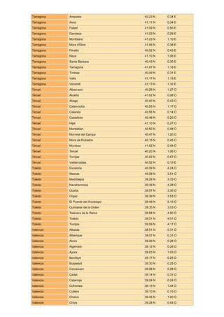 Tarragona   Amposta                   40.23 N   0.34 E
Tarragona   Ascó                      41.11 N   0.34 E
Tarragona   Falset                    41.09 N   0.50 E
Tarragona   Gandesa                   41.03 N   0.26 E
Tarragona   Montblanc                 41.23 N   1.10 E
Tarragona   Mora d'Ebre               41.06 N   0.38 E
Tarragona   Perelló                   40.52 N   0.43 E
Tarragona   Reus                      41.10 N   1.06 E
Tarragona   Santa Bárbara             40.43 N   0.30 E
Tarragona   Tarragona                 41.07 N   1.16 E
Tarragona   Tortosa                   40.49 N   0.31 E
Tarragona   Valls                     41.17 N   1.15 E
Tarragona   Vendrell                  41.13 N   1.32 E
Teruel      Albarracin                40.25 N   1.27 O
Teruel      Alcañiz                   41.02 N   0.08 O
Teruel      Aliaga                    40.40 N   0.42 O
Teruel      Calamocha                 40.55 N   1.17 O
Teruel      Calanda                   40.56 N   0.14 O
Teruel      Castellote                40.48 N   0.20 O
Teruel      Hijar                     41.10 N   0.27 O
Teruel      Montalbán                 40.50 N   0.48 O
Teruel      Monreal del Campo         40.47 N   1.20 O
Teruel      Mora de Rubielos          40.15 N   0.45 O
Teruel      Muniesa                   41.02 N   0.49 O
Teruel      Teruel                    40.20 N   1.06 O
Teruel      Torrijas                  40.02 N   0.57 O
Teruel      Valderrobles              40.52 N   0.10 E
Toledo      Escalona                  40.09 N   4.24 O
Toledo      Illescas                  40.08 N   3.51 O
Toledo      Madridejos                39.28 N   3.33 O
Toledo      Navahermosa               39.39 N   4.28 O
Toledo      Ocaña                     39.57 N   3.30 O
Toledo      Orgaz                     39.39 N   3.53 O
Toledo      El Puente del Arzobispo   39.48 N   5.10 O
Toledo      Quintanar de la Orden     39.35 N   3.03 O
Toledo      Talavera de la Reina      39.58 N   4.50 O
Toledo      Toledo                    39.51 N   4.01 O
Toledo      Torrijos                  39.59 N   4.17 O
Valencia    Albaida                   38.51 N   0.31 O
Valencia    Alberique                 39.07 N   0.31 O
Valencia    Alcira                    39.09 N   0.26 O
Valencia    Algemesi                  39.12 N   0.26 O
Valencia    Ayora                     39.03 N   1.03 O
Valencia    Benifayó                  39.17 N   0.25 O
Valencia    Burjassot                 39.30 N   0.25 O
Valencia    Carcaixent                39.08 N   0.28 O
Valencia    Carlet                    39.14 N   0.31 O
Valencia    Catarroja                 39.24 N   0.24 O
Valencia    Cofrentes                 39.13 N   1.04 O
Valencia    Cullera                   39.10 N   0.15 O
Valencia    Chelva                    39.45 N   1.00 O
Valencia    Chiva                     39.28 N   0.43 O
 