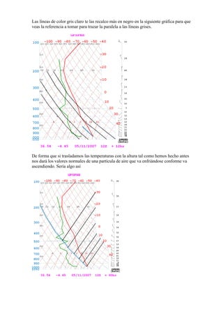 Las líneas de color gris claro te las recalco más en negro en la siguiente gráfica para que
veas la referencia a tomar para trazar la paralela a las líneas grises.




De forma que si trasladamos las temperaturas con la altura tal como hemos hecho antes
nos dará los valores normales de una partícula de aire que va enfriándose conforme va
ascendiendo. Sería algo así
 