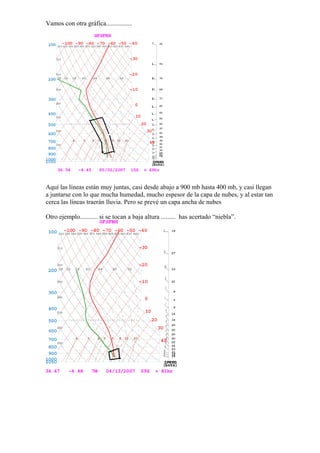 Vamos con otra gráfica................




Aquí las líneas están muy juntas, casi desde abajo a 900 mb hasta 400 mb, y casi llegan
a juntarse con lo que mucha humedad, mucho espesor de la capa de nubes, y al estar tan
cerca las líneas traerán lluvia. Pero se prevé un capa ancha de nubes

Otro ejemplo........... si se tocan a baja altura ......... has acertado “niebla”.
 