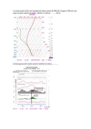 A continuación tienes otro ejemplo de nubes, parten de 900 mb y llegan a 500 mb, una
capa con gran espesor de nubes, además se chocan............ lluvia




el meteograma del sondeo anterior también lo indica.............
 