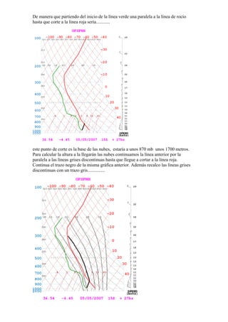 De manera que partiendo del inicio de la línea verde una paralela a la línea de rocío
hasta que corte a la línea roja sería............




este punto de corte es la base de las nubes, estaría a unos 870 mb unos 1700 metros.
Para calcular la altura a la llegarán las nubes continuamos la línea anterior por la
paralela a las líneas grises discontinuas hasta que llegue a cortar a la línea roja.
Continua el trazo negro de la misma gráfica anterior. Además recalco las líneas grises
discontinuas con un trazo gris...............
 