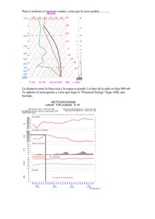 Pero si analizas el siguiente sondeo, veras que la cosa cambia..............




La distancia entre la línea roja y la negra es grande. La base de la nube es baja 900 mb
Te adjunto el meteograma y veras que llega el “Potencial Energy” llega 1400, una
burrada,
 